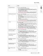 Preview for 93 page of Lexmark Pro5500 Series Service Manual