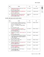 Preview for 101 page of Lexmark Pro5500 Series Service Manual