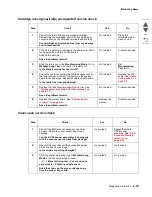 Preview for 113 page of Lexmark Pro5500 Series Service Manual