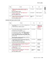 Preview for 119 page of Lexmark Pro5500 Series Service Manual