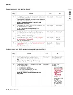 Preview for 124 page of Lexmark Pro5500 Series Service Manual