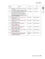 Preview for 127 page of Lexmark Pro5500 Series Service Manual