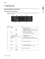 Preview for 138 page of Lexmark Pro5500 Series Service Manual