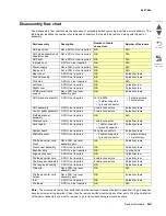 Preview for 171 page of Lexmark Pro5500 Series Service Manual