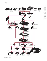 Preview for 172 page of Lexmark Pro5500 Series Service Manual