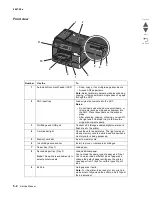 Preview for 256 page of Lexmark Pro5500 Series Service Manual