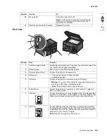 Preview for 257 page of Lexmark Pro5500 Series Service Manual