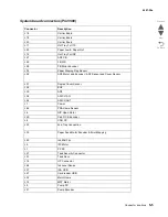 Preview for 259 page of Lexmark Pro5500 Series Service Manual