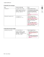Preview for 24 page of Lexmark Pro910 Series Service Manual