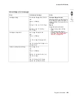 Preview for 25 page of Lexmark Pro910 Series Service Manual