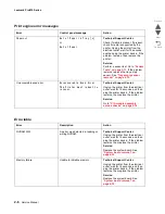 Preview for 26 page of Lexmark Pro910 Series Service Manual