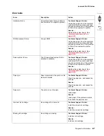 Preview for 27 page of Lexmark Pro910 Series Service Manual