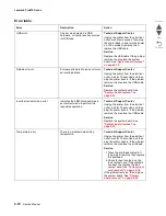 Preview for 30 page of Lexmark Pro910 Series Service Manual
