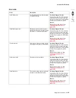 Preview for 31 page of Lexmark Pro910 Series Service Manual