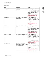 Preview for 32 page of Lexmark Pro910 Series Service Manual