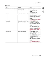 Preview for 33 page of Lexmark Pro910 Series Service Manual
