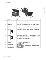 Preview for 102 page of Lexmark Pro910 Series Service Manual