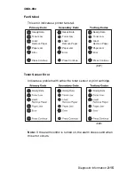 Предварительный просмотр 51 страницы Lexmark T420 Service Manual