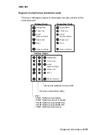 Предварительный просмотр 55 страницы Lexmark T420 Service Manual