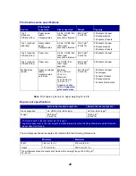 Preview for 20 page of Lexmark T420 User Reference