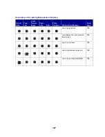 Preview for 101 page of Lexmark T420 User Reference