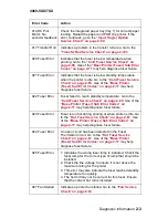 Preview for 31 page of Lexmark T62X Service Manual