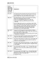 Preview for 44 page of Lexmark T62X Service Manual