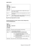 Preview for 45 page of Lexmark T62X Service Manual