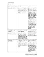 Preview for 55 page of Lexmark T62X Service Manual