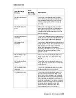 Preview for 63 page of Lexmark T62X Service Manual