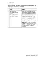 Preview for 101 page of Lexmark T62X Service Manual