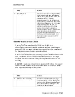 Preview for 151 page of Lexmark T62X Service Manual