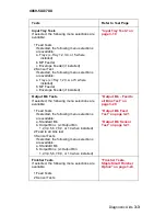 Preview for 169 page of Lexmark T62X Service Manual