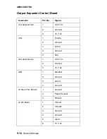 Preview for 286 page of Lexmark T62X Service Manual