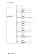 Preview for 302 page of Lexmark T62X Service Manual