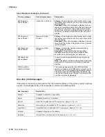 Предварительный просмотр 66 страницы Lexmark T630 - Printer - B/w Service Manual