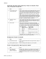 Предварительный просмотр 126 страницы Lexmark T630 - Printer - B/w Service Manual