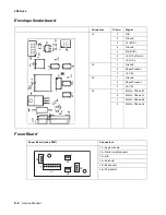 Предварительный просмотр 220 страницы Lexmark T630 - Printer - B/w Service Manual