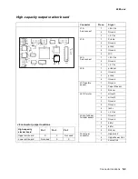 Предварительный просмотр 221 страницы Lexmark T630 - Printer - B/w Service Manual