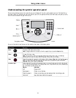 Preview for 5 page of Lexmark T642 - Monochrome Laser Printer Manual