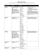 Preview for 8 page of Lexmark T642 - Monochrome Laser Printer Manual