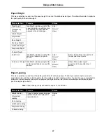 Preview for 11 page of Lexmark T642 - Monochrome Laser Printer Manual