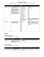 Preview for 14 page of Lexmark T642 - Monochrome Laser Printer Manual