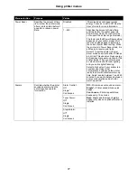 Preview for 17 page of Lexmark T642 - Monochrome Laser Printer Manual