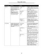 Preview for 18 page of Lexmark T642 - Monochrome Laser Printer Manual