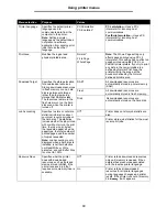 Preview for 19 page of Lexmark T642 - Monochrome Laser Printer Manual