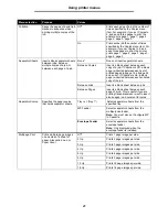 Preview for 21 page of Lexmark T642 - Monochrome Laser Printer Manual