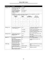 Preview for 22 page of Lexmark T642 - Monochrome Laser Printer Manual