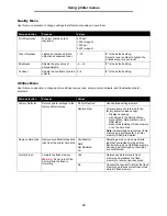 Preview for 23 page of Lexmark T642 - Monochrome Laser Printer Manual