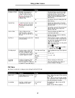 Preview for 24 page of Lexmark T642 - Monochrome Laser Printer Manual